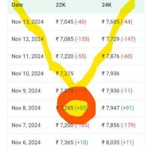 Gold-price-getting-down-day-by-day